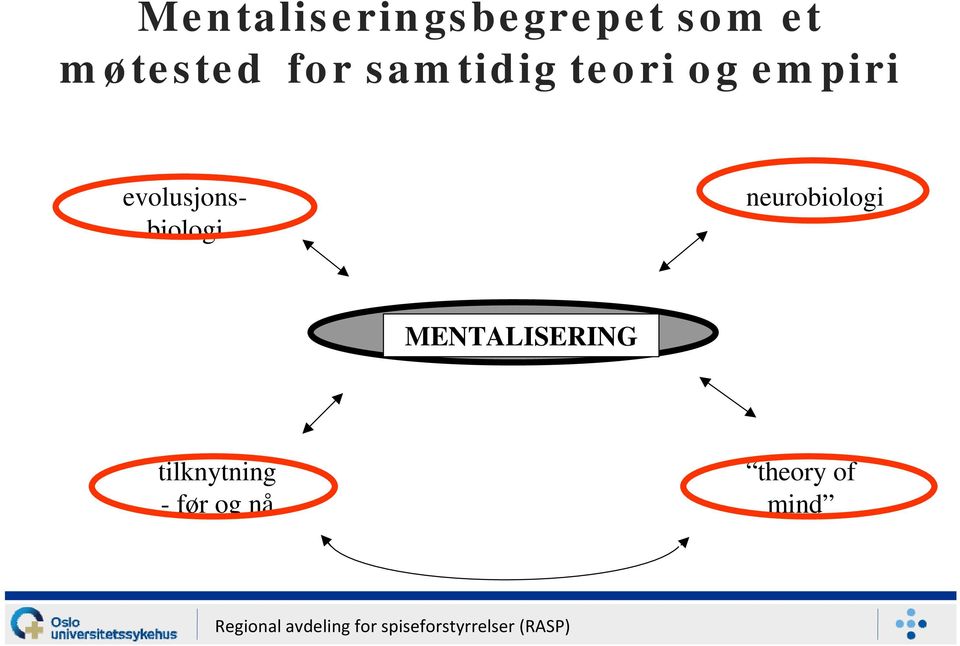 evolusjonsbiologi neurobiologi