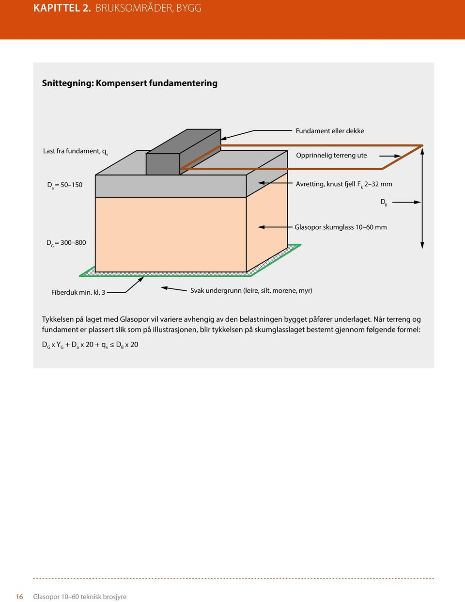 Opprinnelig terreng ute D a = 50 150 Avretting, knust fjell F k 2 32 mm D B Glasopor skumglass 10 60 mm D G = 300 800 Fiberduk min. kl.