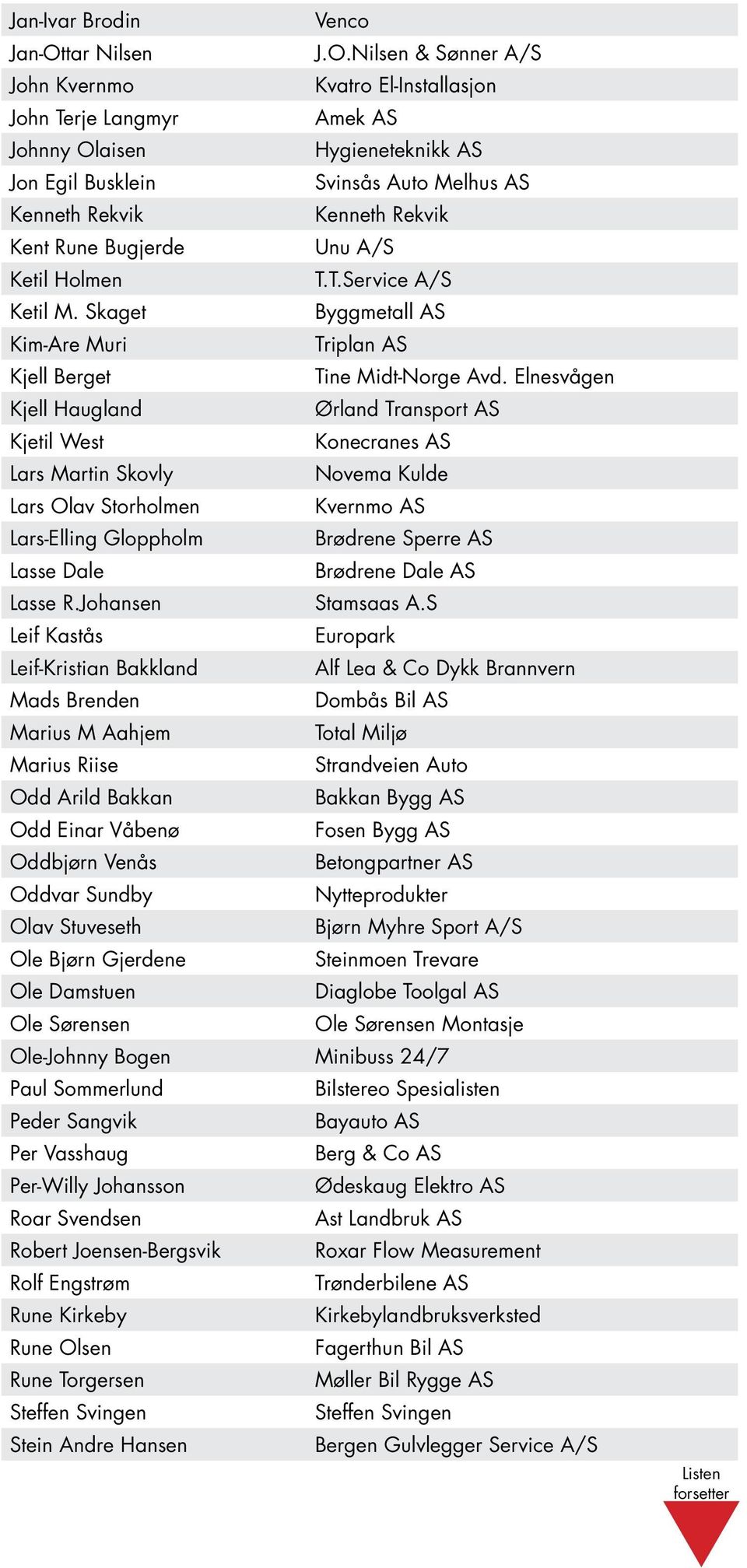 Nilsen & Sønner A/S John Kvernmo Kvatro El-Installasjon John Terje Langmyr Amek AS Johnny Olaisen Hygieneteknikk AS Jon Egil Busklein Svinsås Auto Melhus AS Kenneth Rekvik Kenneth Rekvik Kent Rune