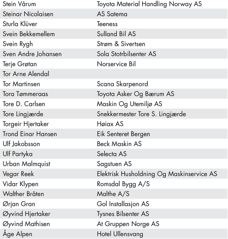 Toyota Material Handling Norway AS AS Satema Teeness Sulland Bil AS Strøm & Sivertsen Sola Stotrbilsenter AS Norservice Bil Scana Skarpenord Toyota Asker Og Bærum AS Maskin Og Utemiljø AS