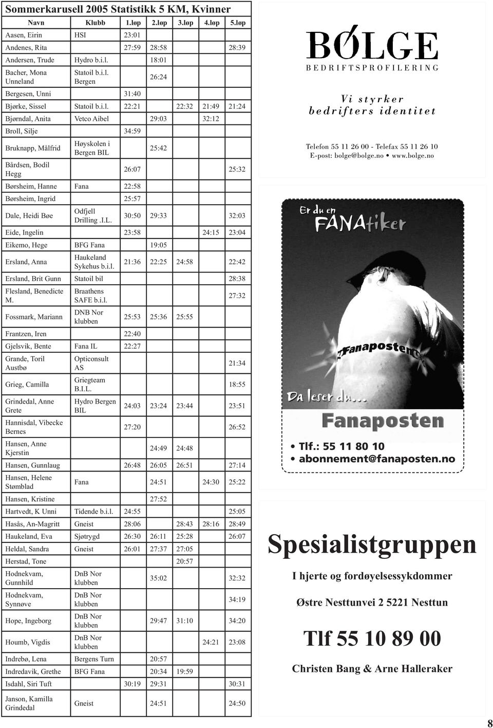 i Bergen BIL Børsheim, Hanne Fana 22:58 Børsheim, Ingrid 25:57 Dale, Heidi Bøe Odfjell Drilling.I.L. 25:42 26:07 25:32 30:50 29:33 32:03 Eide, Ingelin 23:58 24:15 23:04 Eikemo, Hege BFG Fana 19:05 Ersland, Anna Haukeland Sykehus b.