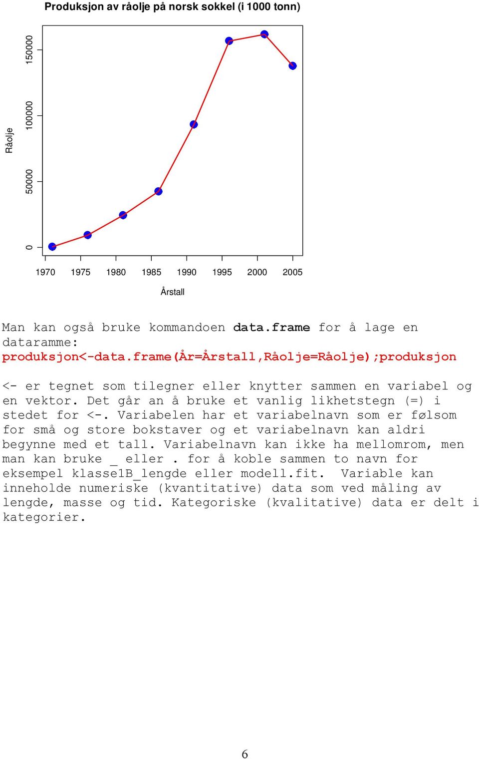 Det går an å bruke et vanlig likhetstegn (=) i stedet for <-. Variabelen har et variabelnavn som er følsom for små og store bokstaver og et variabelnavn kan aldri begynne med et tall.