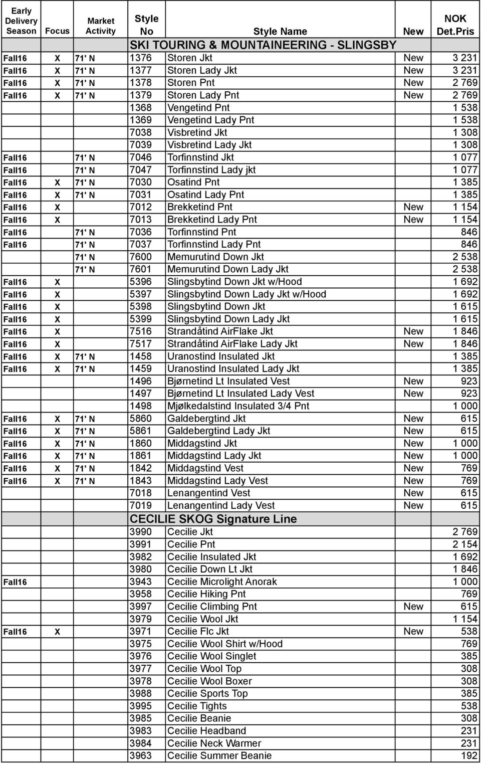 Lady Pnt New 2 769 1368 Vengetind Pnt 1 538 1369 Vengetind Lady Pnt 1 538 7038 Visbretind Jkt 1 308 7039 Visbretind Lady Jkt 1 308 Fall16 71' N 7046 Torfinnstind Jkt 1 077 Fall16 71' N 7047