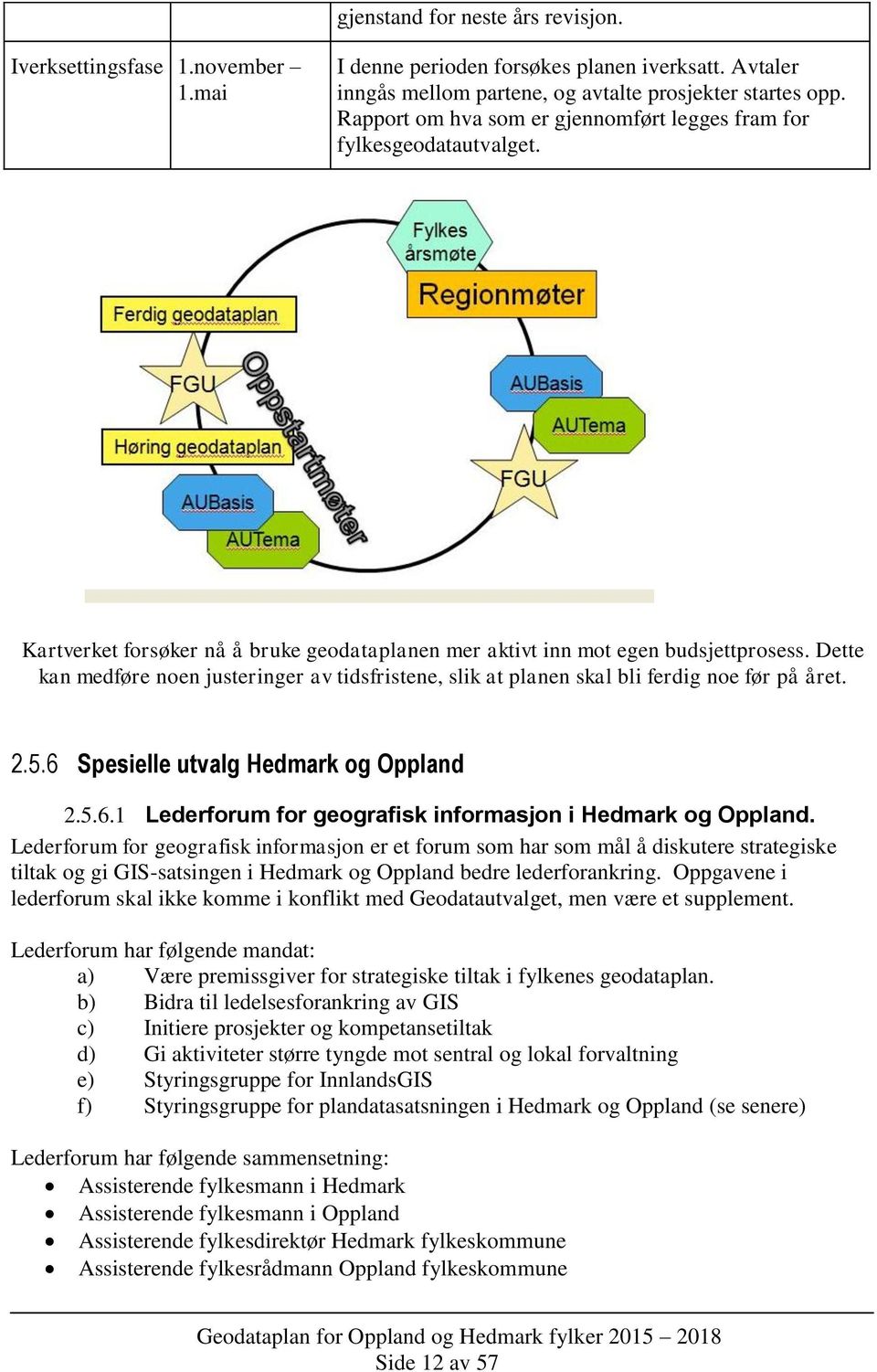 Dette kan medføre noen justeringer av tidsfristene, slik at planen skal bli ferdig noe før på året. 2.5.6 Spesielle utvalg Hedmark og Oppland 2.5.6.1 Lederforum for geografisk informasjon i Hedmark og Oppland.