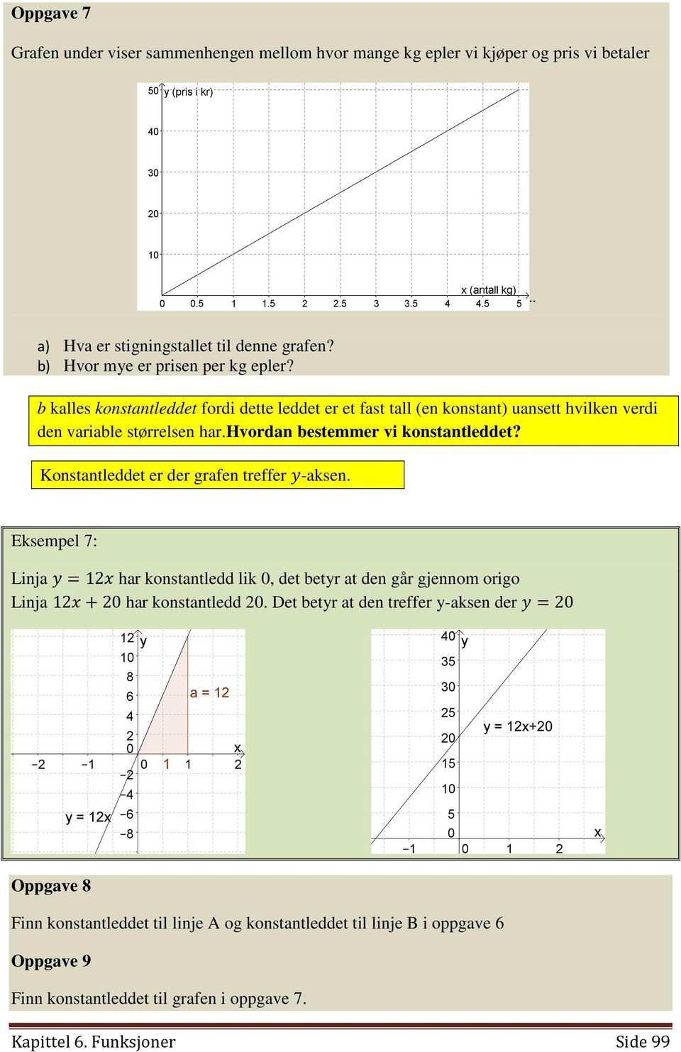 Konstantleddet er der grafen treffer -aksen. Eksempel 7: Linja =12 har konstantledd lik 0, det betyr at den går gjennom origo Linja 12+20 har konstantledd 20.