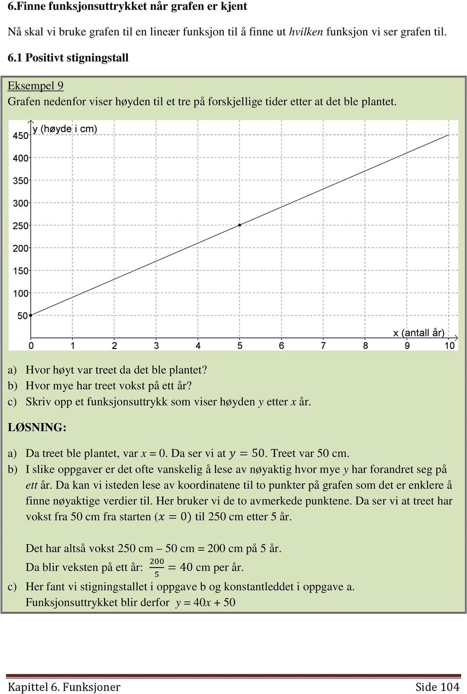 b) Hvor mye har treet vokst på ett år? c) Skriv opp et funksjonsuttrykk som viser høyden y etter x år. LØSNING: a) Da treet ble plantet, var x = 0. Da ser vi at =50. Treet var 50 cm.