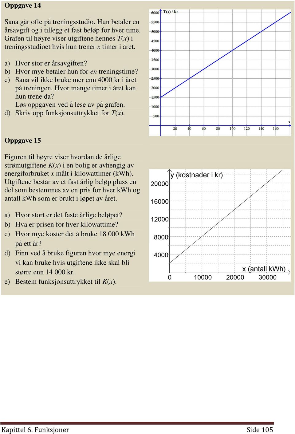 c) Sana vil ikke bruke mer enn 4000 kr i året på treningen. Hvor mange timer i året kan hun trene da? Løs oppgaven ved å lese av på grafen. d) Skriv opp funksjonsuttrykket for T(x).