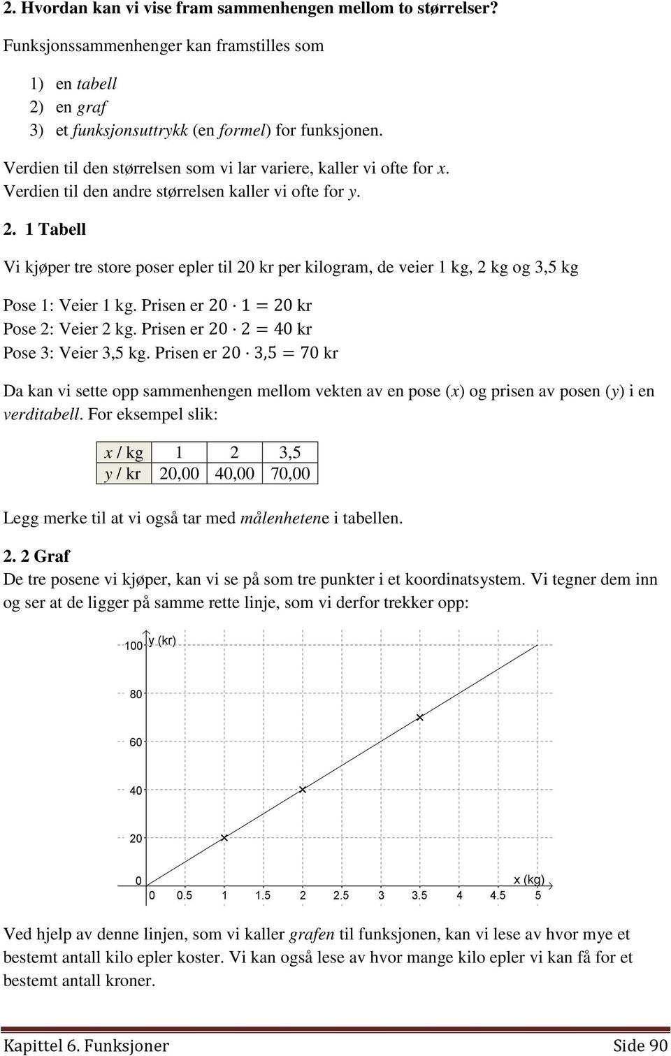 1 Tabell Vi kjøper tre store poser epler til 20 kr per kilogram, de veier 1 kg, 2 kg og 3,5 kg Pose 1: Veier 1 kg. Prisen er 20 1=20 kr Pose 2: Veier 2 kg. Prisen er 20 2=40 kr Pose 3: Veier 3,5 kg.