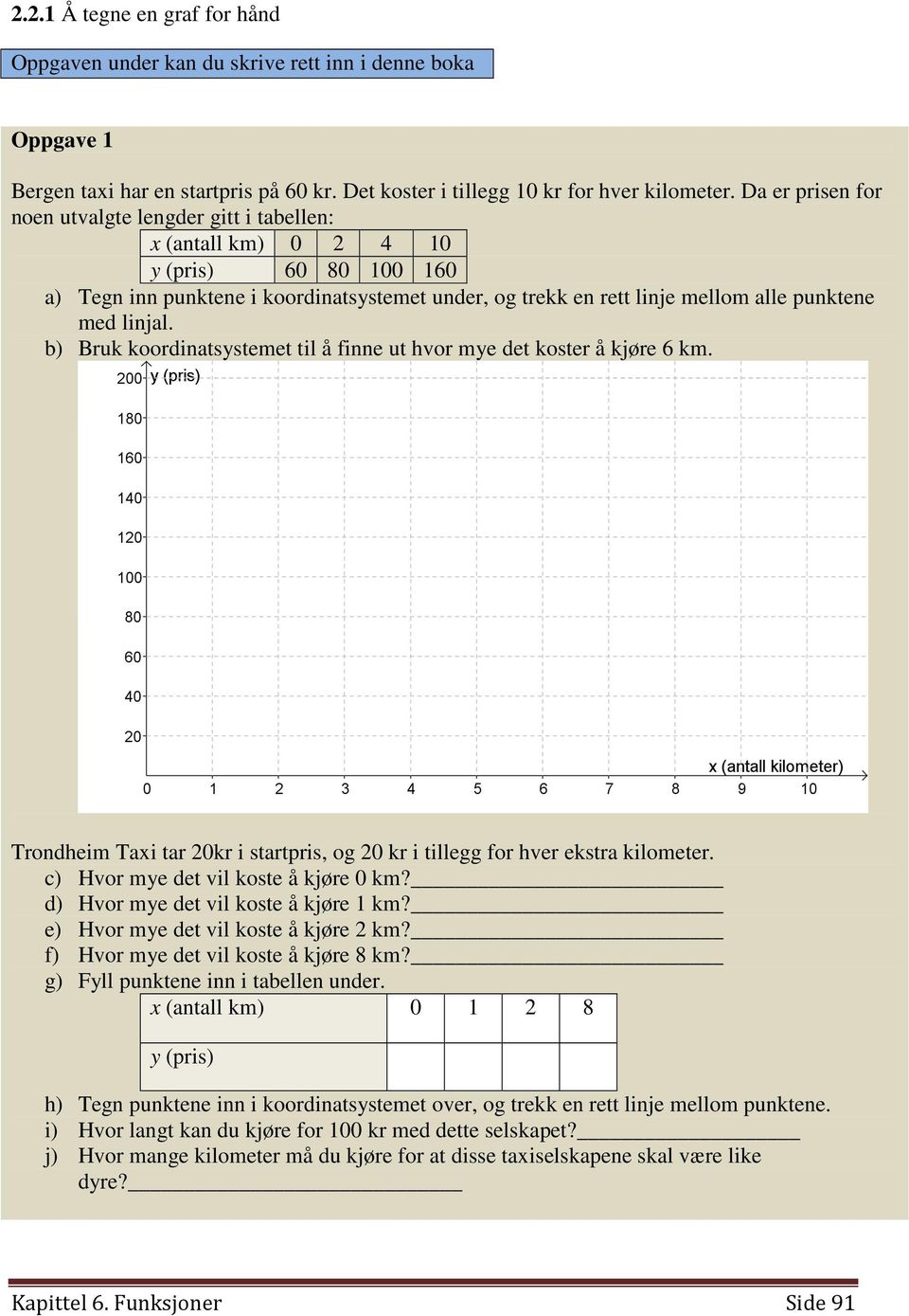 linjal. b) Bruk koordinatsystemet til å finne ut hvor mye det koster å kjøre 6 km. Trondheim Taxi tar 20kr i startpris, og 20 kr i tillegg for hver ekstra kilometer.