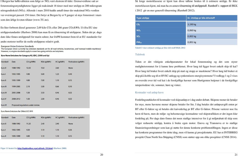 Allerede i mars 2010 hadde antall timer der maksimal NO2-verdien var oversteget passert 154 timer. Det betyr at Bergen by er 9 ganger så mye forurenset i mars som den årlige kvoten tillater (www.tu.