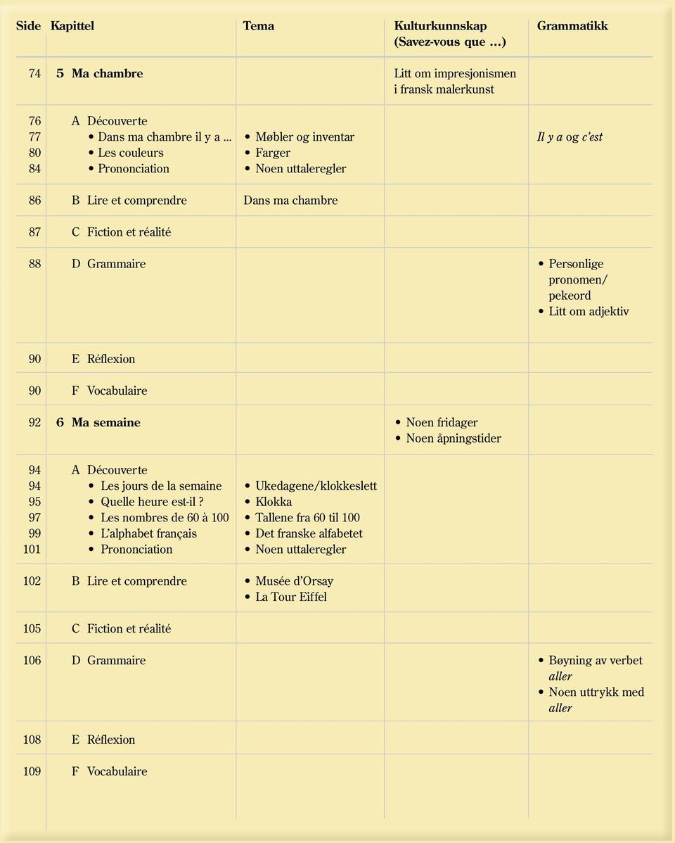 Réflexion 90 F Vocabulaire 92 6 Ma semaine Noen fridager Noen åpningstider 94 94 95 97 99 101 Les jours de la semaine Quelle heure est-il?