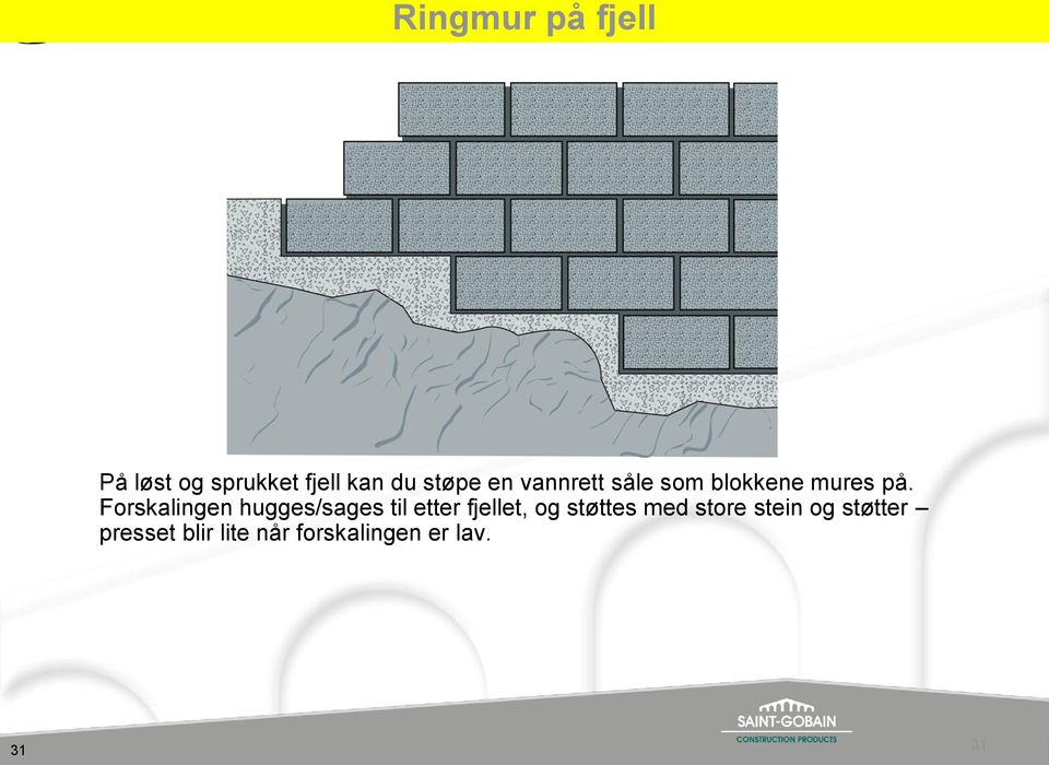 Forskalingen hugges/sages til etter fjellet, og støttes