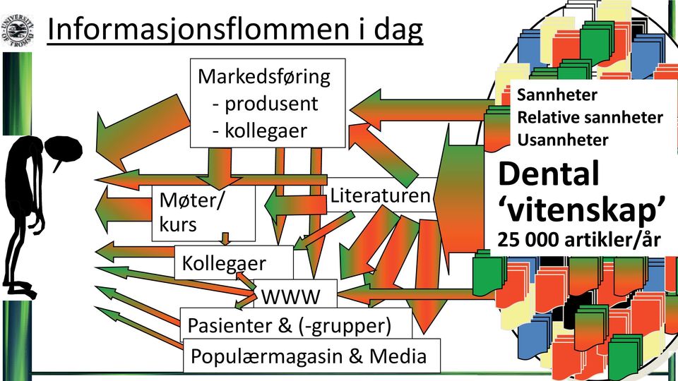 & (-grupper) Populærmagasin & Media Sannheter Relative