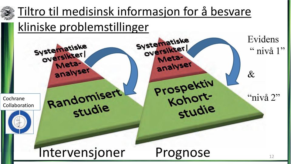 Evidens nivå 1 & Cochrane