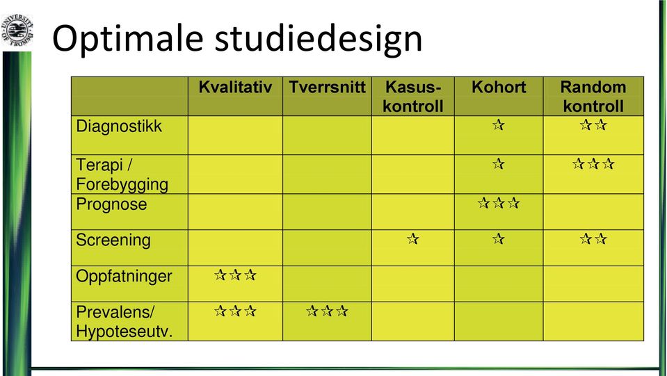 kontroll Diagnostikk Terapi / Forebygging