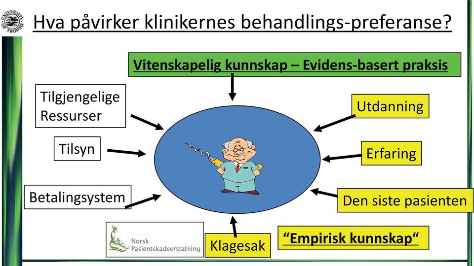 Tilgjengelige Ressurser Tilsyn Utdanning Erfaring