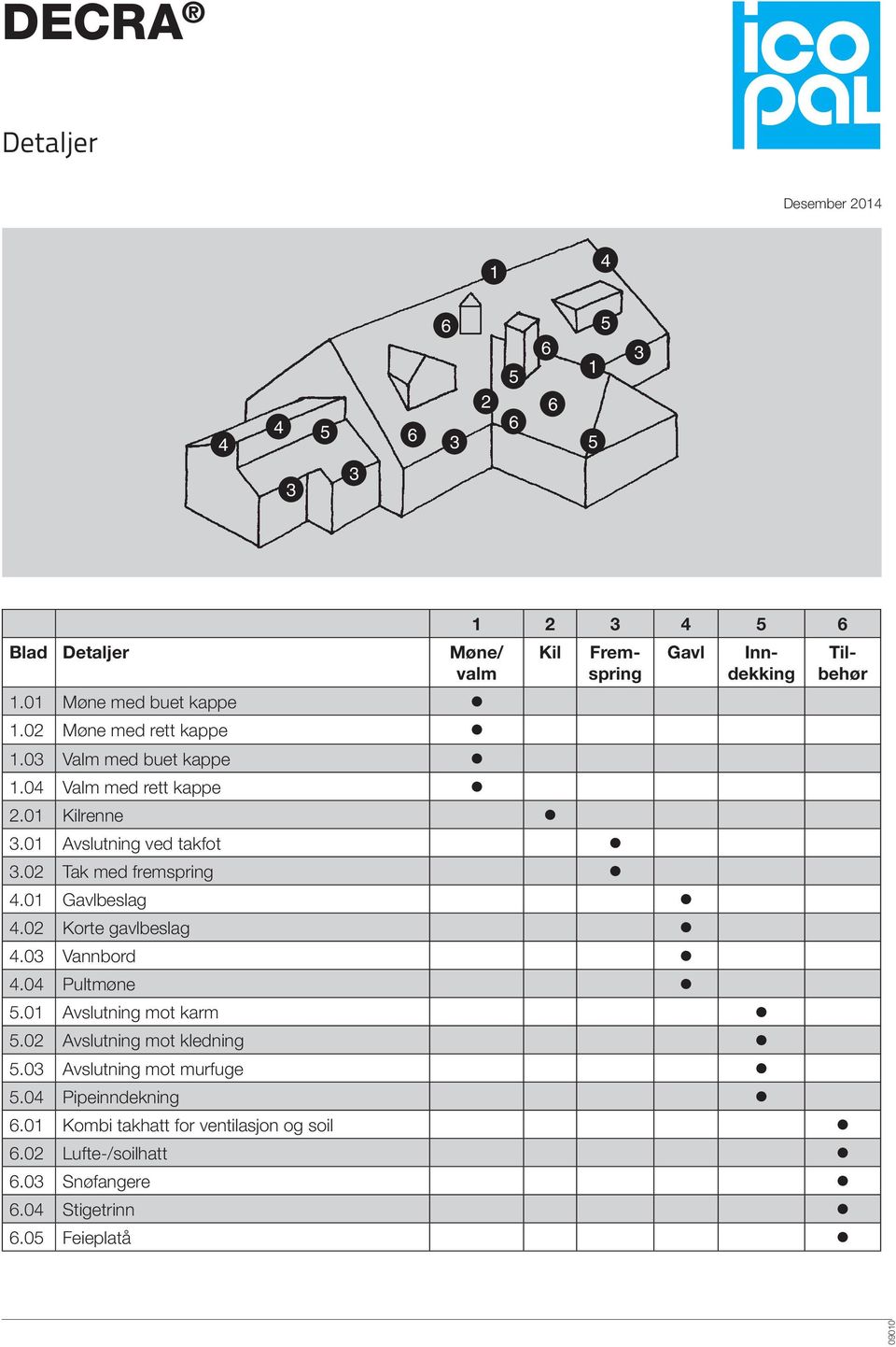 01 Gavlbeslag 4.02 Korte gavlbeslag 4.03 Vannbord 4.04 Pultmøne 5.01 Avslutning mot karm Gavl 5.02 Avslutning mot kledning 5.