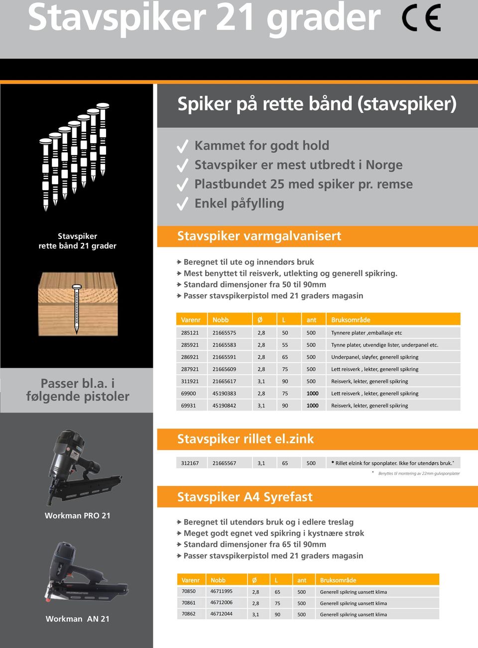 A Standard dimensjoner fra 50 til 90mm A Passer stavspikerpistol med 21 graders magasin Varenr Nobb Ø L ant Bruksområde 285121 21665575 2,8 50 500 Tynnere plater,emballasje etc 285921 21665583 2,8 55