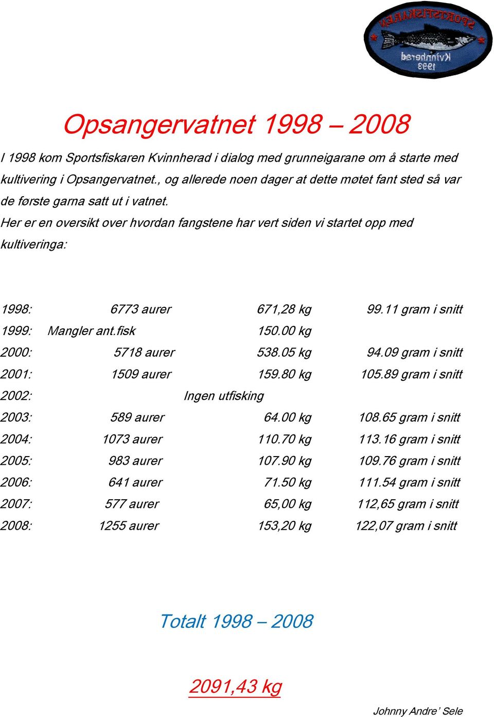 Her er en oversikt over hvordan fangstene har vert siden vi startet opp med kultiveringa: 1998: 6773 aurer 671,28 kg 99.11 gram i snitt 1999: Mangler ant.fisk 150.00 kg 2000: 5718 aurer 538.05 kg 94.