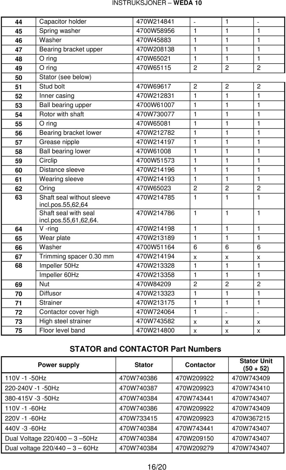 lower 470W212782 1 1 1 57 Grease nipple 470W214197 1 1 1 58 Ball bearing lower 470W61008 1 1 1 59 Circlip 4700W51573 1 1 1 60 Distance sleeve 470W214196 1 1 1 61 Wearing sleeve 470W214193 1 1 1 62