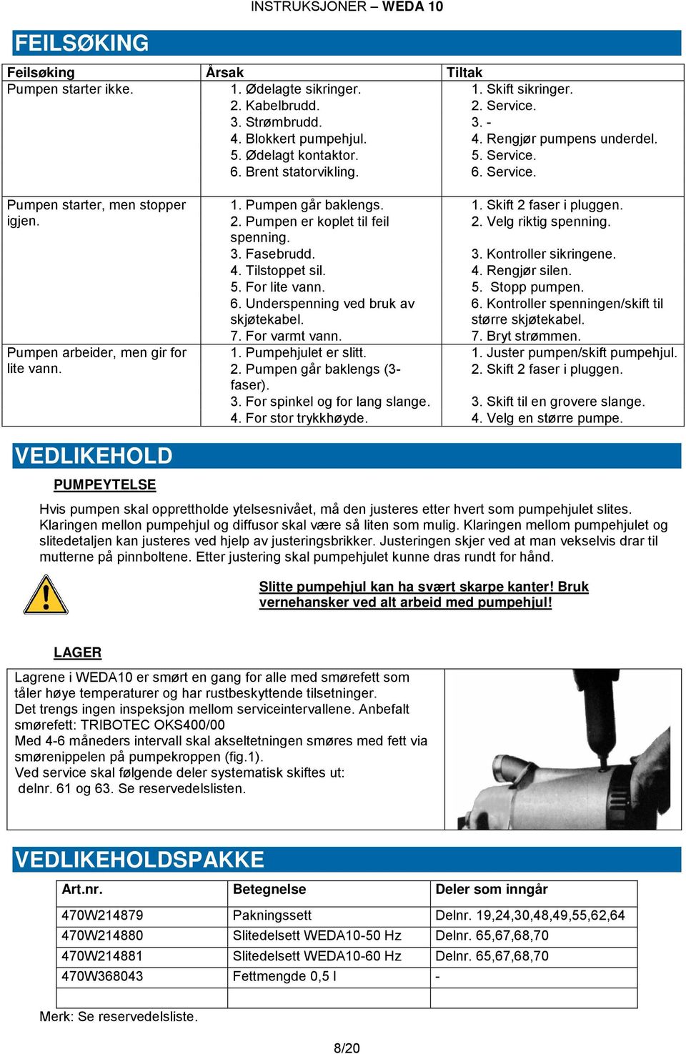 faser i pluggen. 2. Pumpen er koplet til feil 2. Velg riktig spenning. spenning. 3. Fasebrudd. 3. Kontroller sikringene. 4. Tilstoppet sil. 4. Rengjør silen. 5. For lite vann. 5. Stopp pumpen. 6.