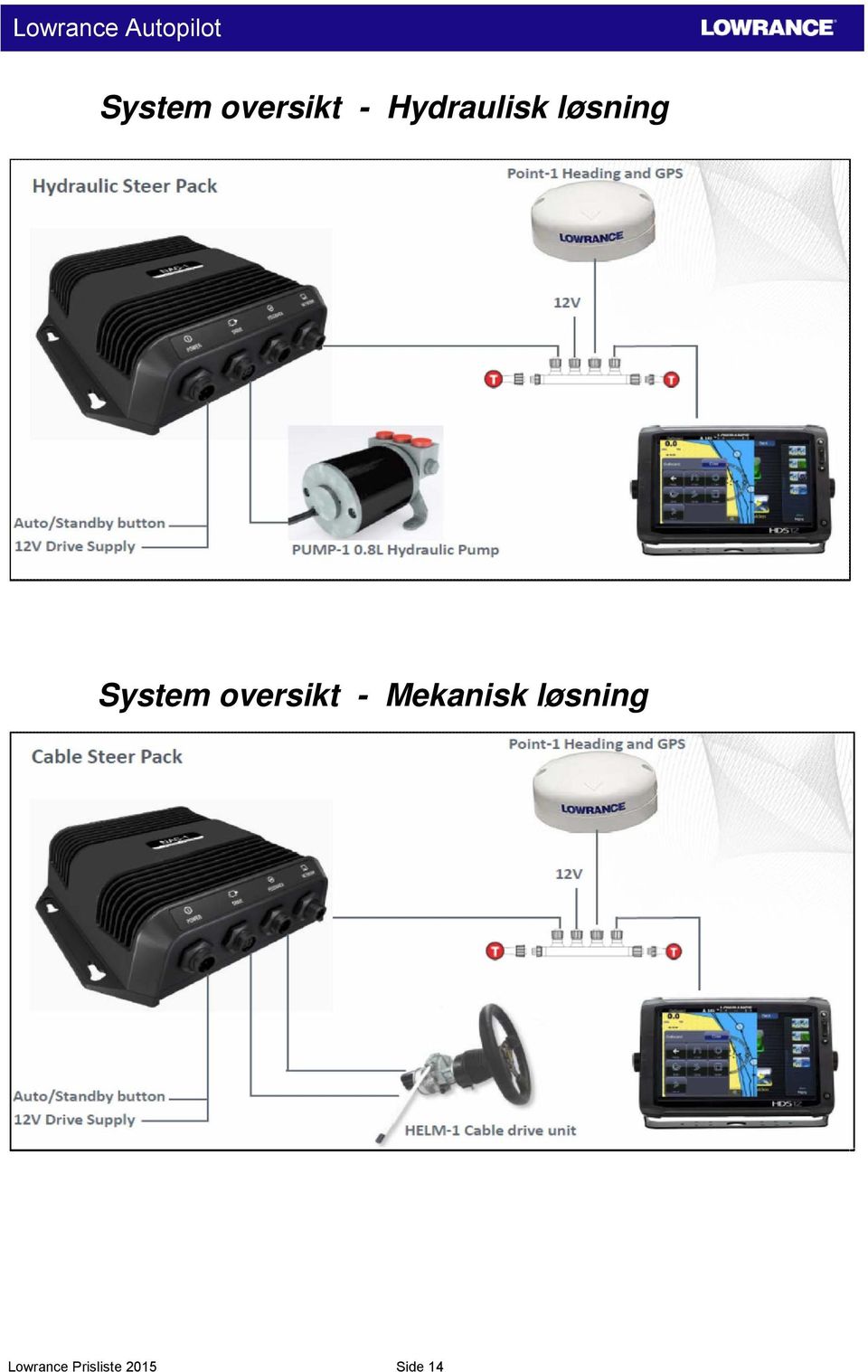 System oversikt - Mekanisk