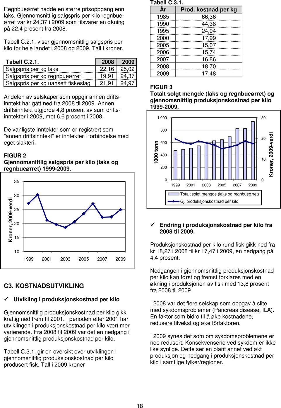 Salgspris per kg laks 22,16 25,02 Salgspris per kg regnbueørret 19,91 24,37 Salgspris per kg uansett fiskeslag 21,91 24,97 Andelen av selskaper som oppgir annen driftsinntekt har gått ned fra 2008