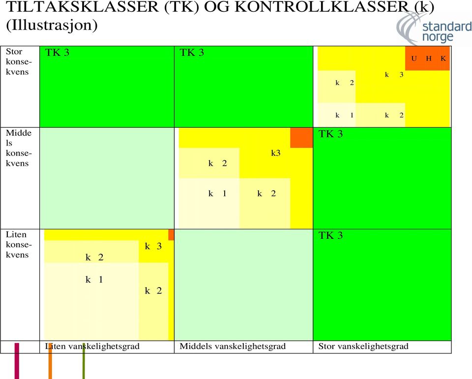 k 2 k3 TK 3 k 1 k 2 Liten konsekvens k 2 k 3 TK 3 k 1 k 2 Liten