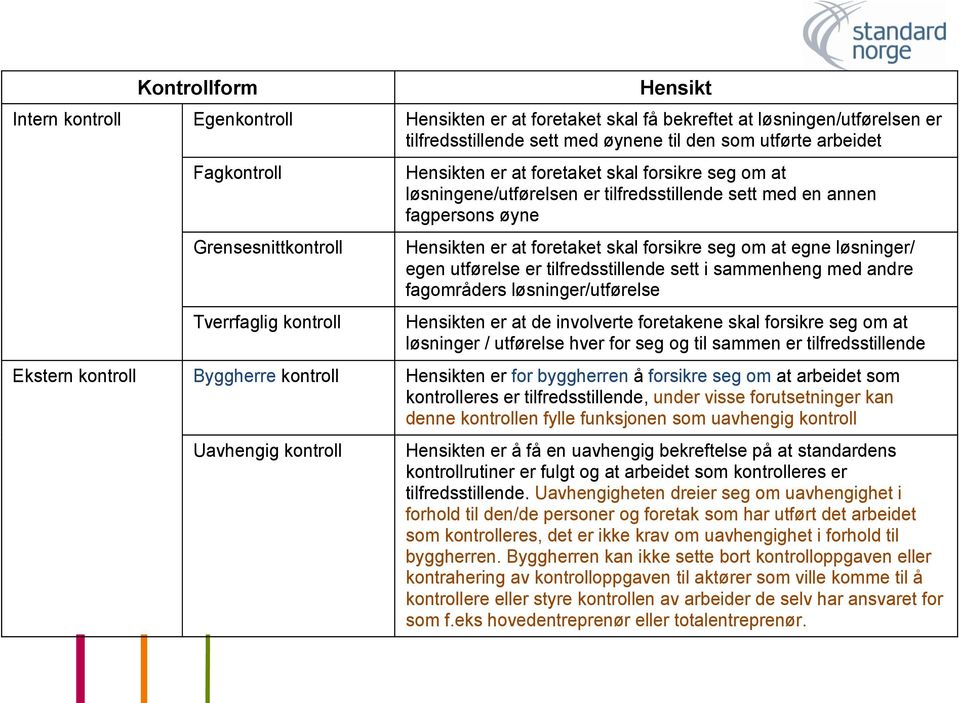 forsikre seg om at egne løsninger/ egen utførelse er tilfredsstillende sett i sammenheng med andre fagområders løsninger/utførelse Hensikten er at de involverte foretakene skal forsikre seg om at