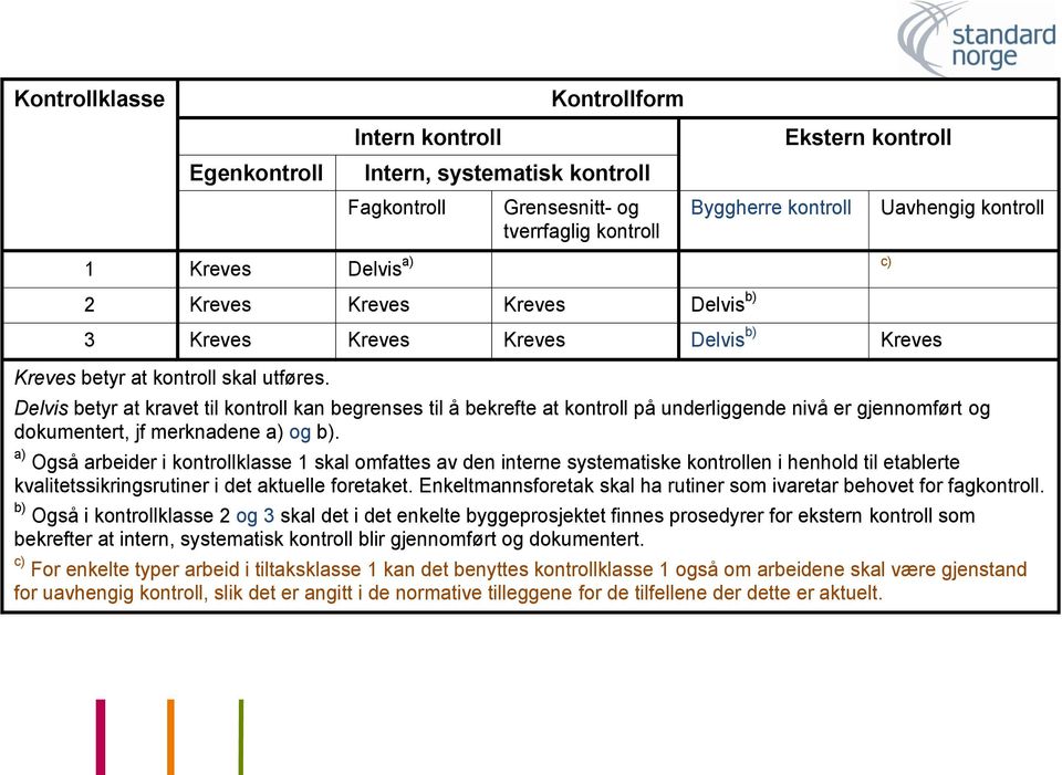 Delvis betyr at kravet til kontroll kan begrenses til å bekrefte at kontroll på underliggende nivå er gjennomført og dokumentert, jf merknadene a) og b).