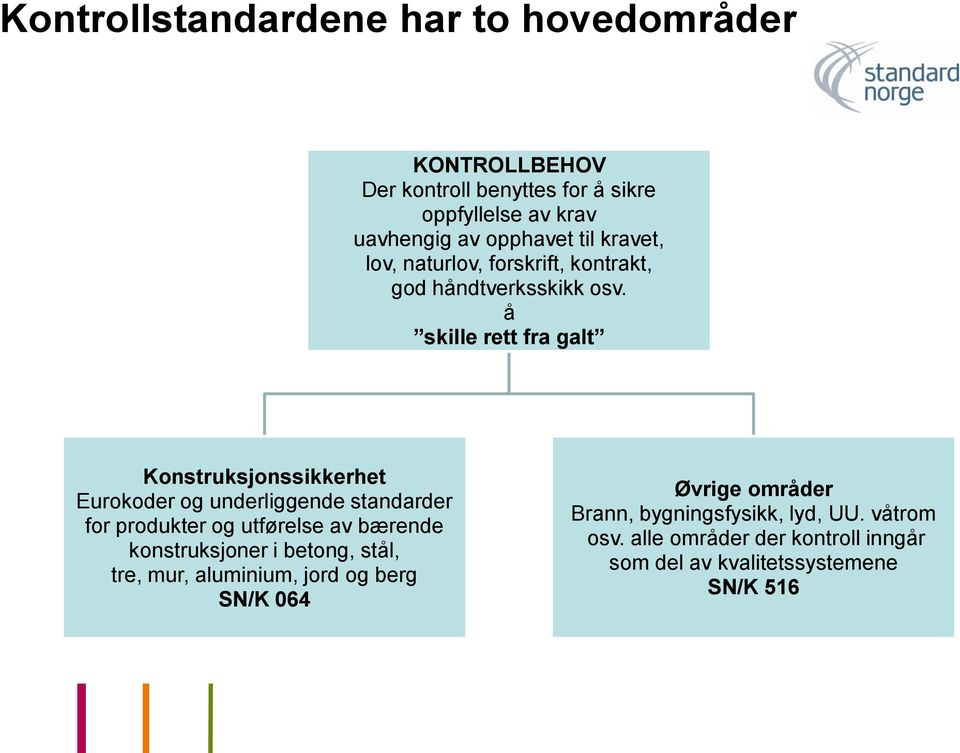 å skille rett fra galt Konstruksjonssikkerhet Eurokoder og underliggende standarder for produkter og utførelse av bærende