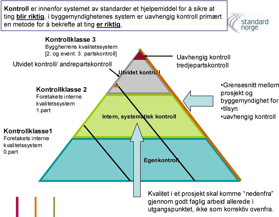 Byggherrens kvalitetssystem [2. og event. 3.