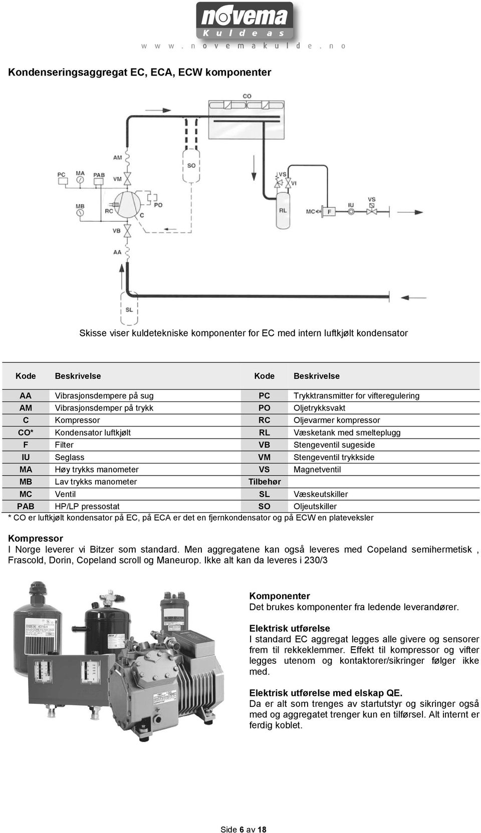 Stengeventil sugeside IU Seglass VM Stengeventil trykkside MA Høy trykks manometer VS Magnetventil MB Lav trykks manometer Tilbehør MC Ventil SL Væskeutskiller AB H/L pressostat SO Oljeutskiller * CO