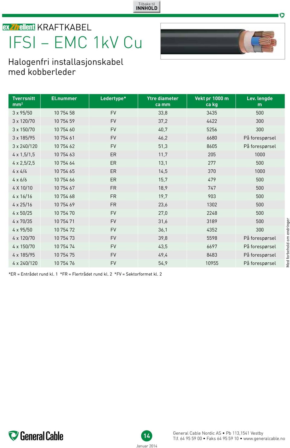 10 754 62 FV 51,3 8605 På forespørsel 4 x 1,5/1,5 10 754 63 ER 11,7 205 1000 4 x 2,5/2,5 10 754 64 ER 13,1 277 500 4 x 4/4 10 754 65 ER 14,5 370 1000 4 x 6/6 10 754 66 ER 15,7 479 500 4 X 10/10 10
