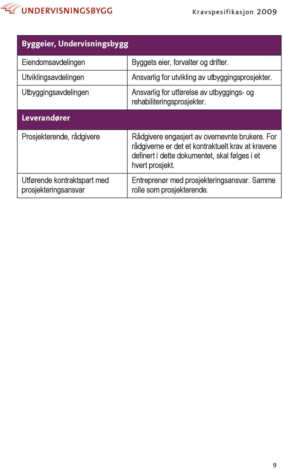 Leverandører Prosjekterende, rådgivere Utførende kontraktspart med prosjekteringsansvar Rådgivere engasjert av overnevnte brukere.