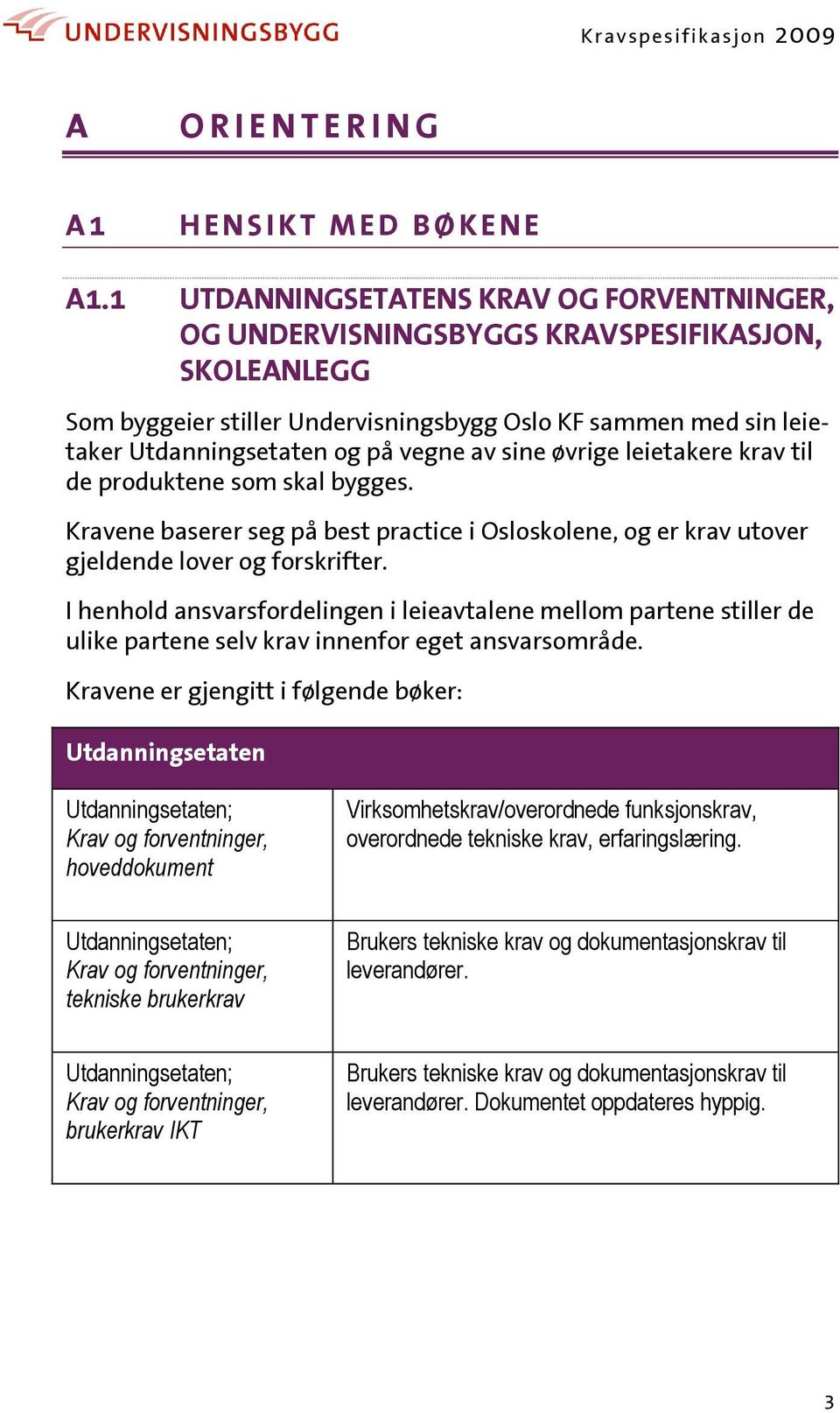 sine øvrige leietakere krav til de produktene som skal bygges. Kravene baserer seg på best practice i Osloskolene, og er krav utover gjeldende lover og forskrifter.