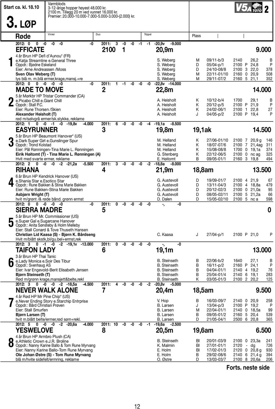 : Bjødne Eskeland Eier: Arne Andreassen /Moss Sven Olav Weberg (T) lys blå m. m.blå ermer,krage,mansj.+re S. Weberg M 09/-b/ 40 6, B S. Weberg D 05/04-p/ 00 P 4,8 P S. Weberg D 4/0-08/8 00,0 78 S.