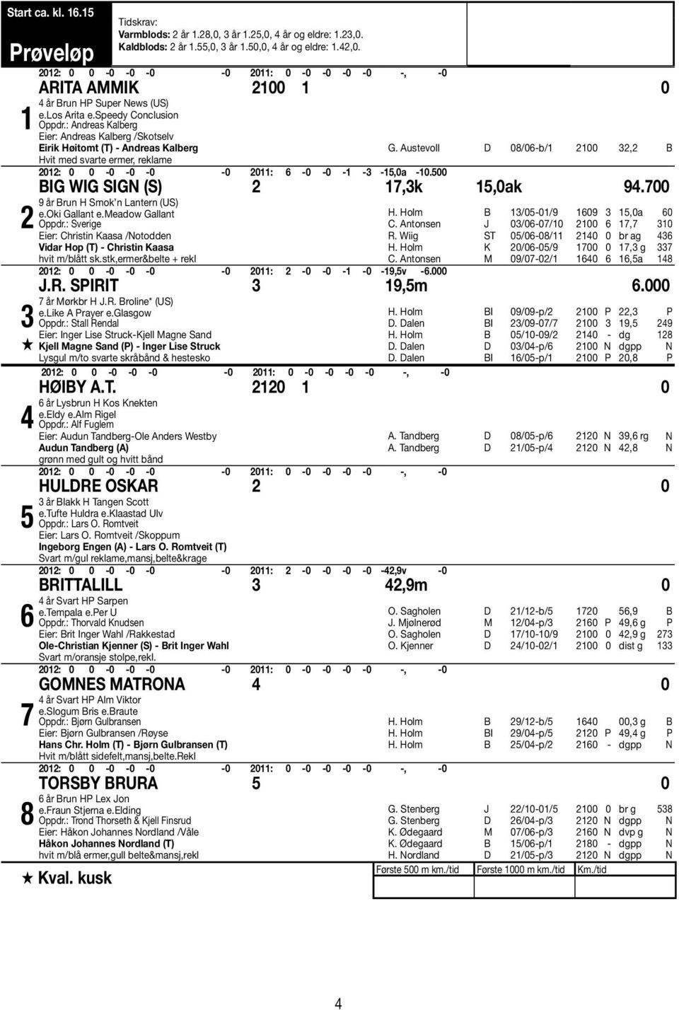 : Andreas Kalberg Eier: Andreas Kalberg /Skotselv Eirik Høitomt (T) - Andreas Kalberg Hvit med svarte ermer, reklame G. Austevoll D 08/06-b/ 00, B 0: 0 0-0 -0-0 -0 0: 6-0 -0 - - -5,0a -0.