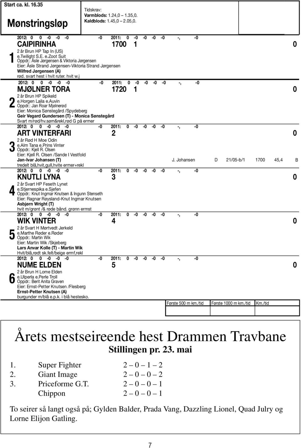 horgen Laila e.auvin Oppdr.: Jan Roar Mjølnerød Eier: Monica Sønstegård /Spydeberg Geir Vegard Gundersen (T) - Monica Sønstegård Svart m/rød/hv.