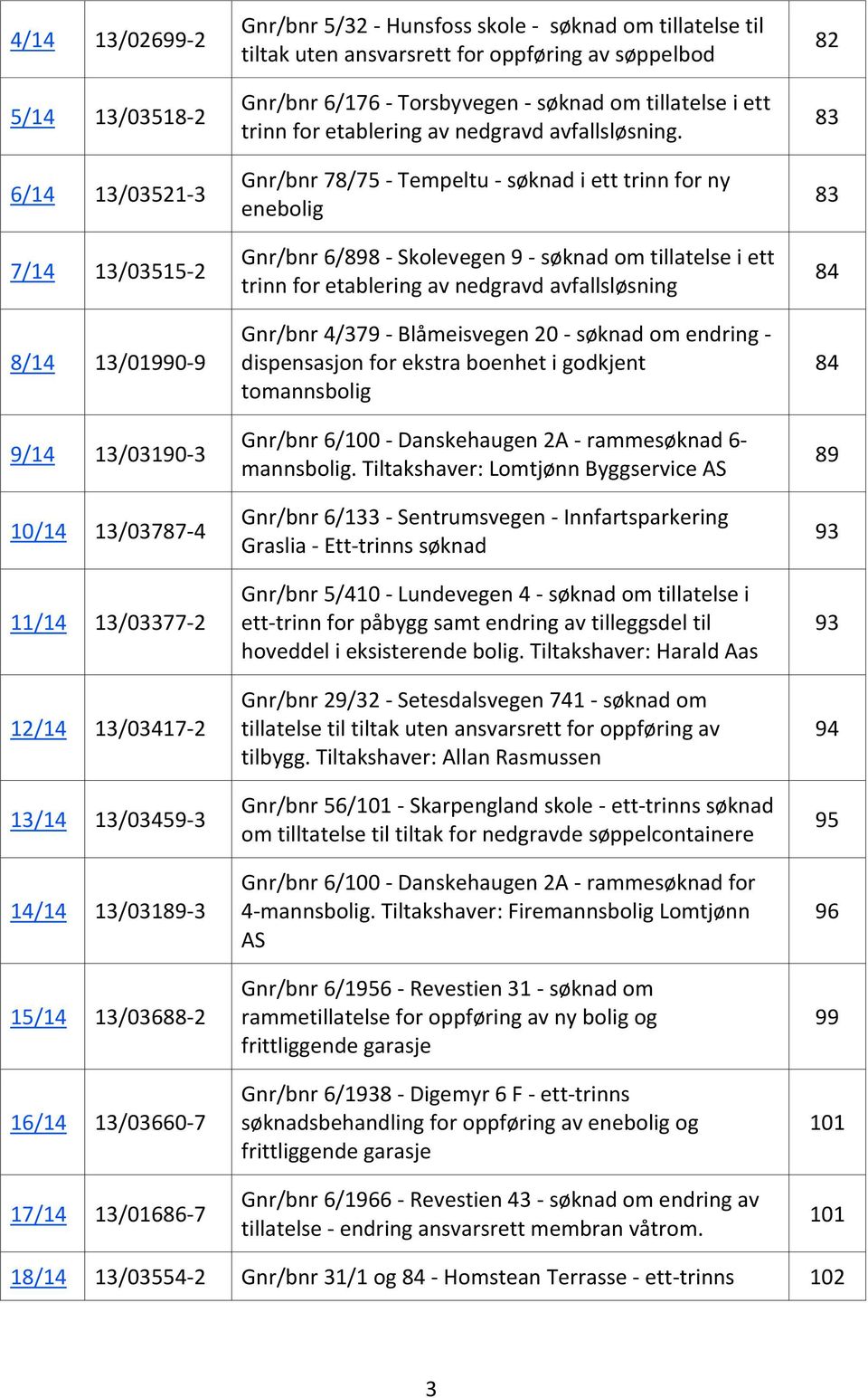 trinn for etablering av nedgravd avfallsløsning.