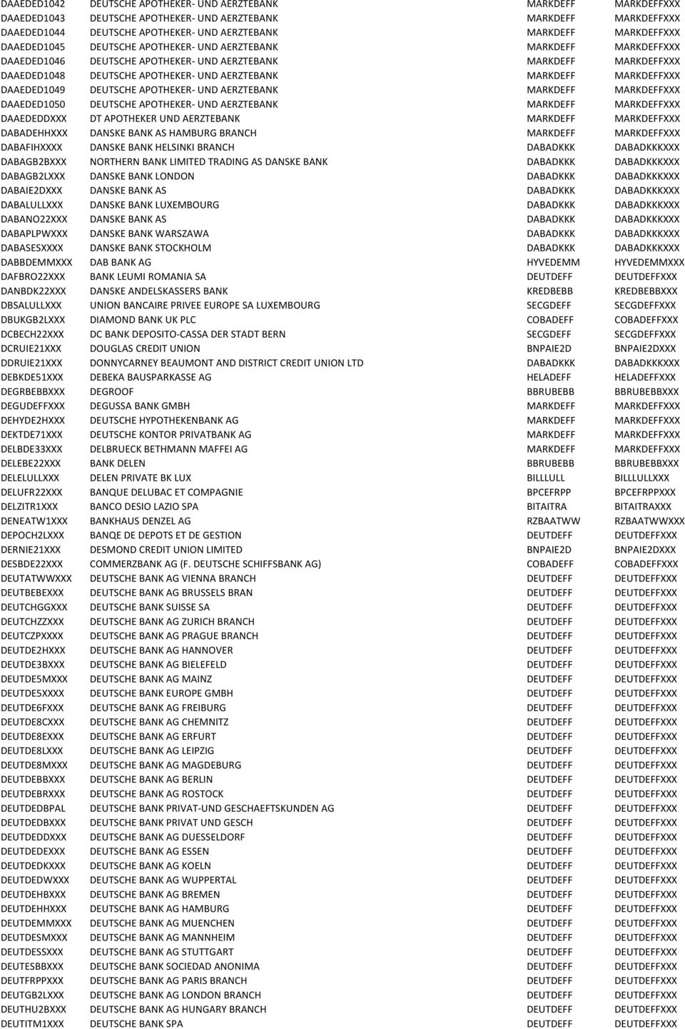 MARKDEFF MARKDEFFXXX DAAEDED1049 DEUTSCHE APOTHEKER- UND AERZTEBANK MARKDEFF MARKDEFFXXX DAAEDED1050 DEUTSCHE APOTHEKER- UND AERZTEBANK MARKDEFF MARKDEFFXXX DAAEDEDDXXX DT APOTHEKER UND AERZTEBANK