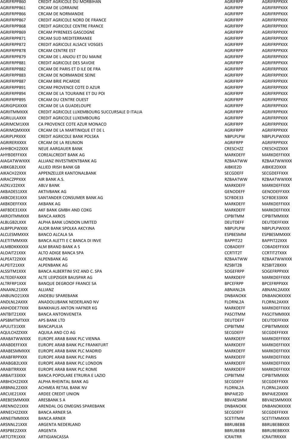 AGRIFRPPXXX AGRIFRPP872 CREDIT AGRICOLE ALSACE VOSGES AGRIFRPP AGRIFRPPXXX AGRIFRPP878 CRCAM CENTRE EST AGRIFRPP AGRIFRPPXXX AGRIFRPP879 CRCAM DE L ANJOU ET DU MAINE AGRIFRPP AGRIFRPPXXX AGRIFRPP881