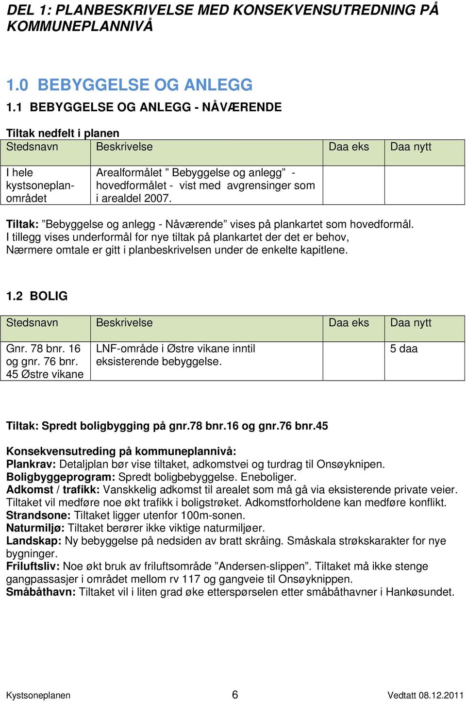 som i arealdel 2007. Tiltak: Bebyggelse og anlegg - Nåværende vises på plankartet som hovedformål.