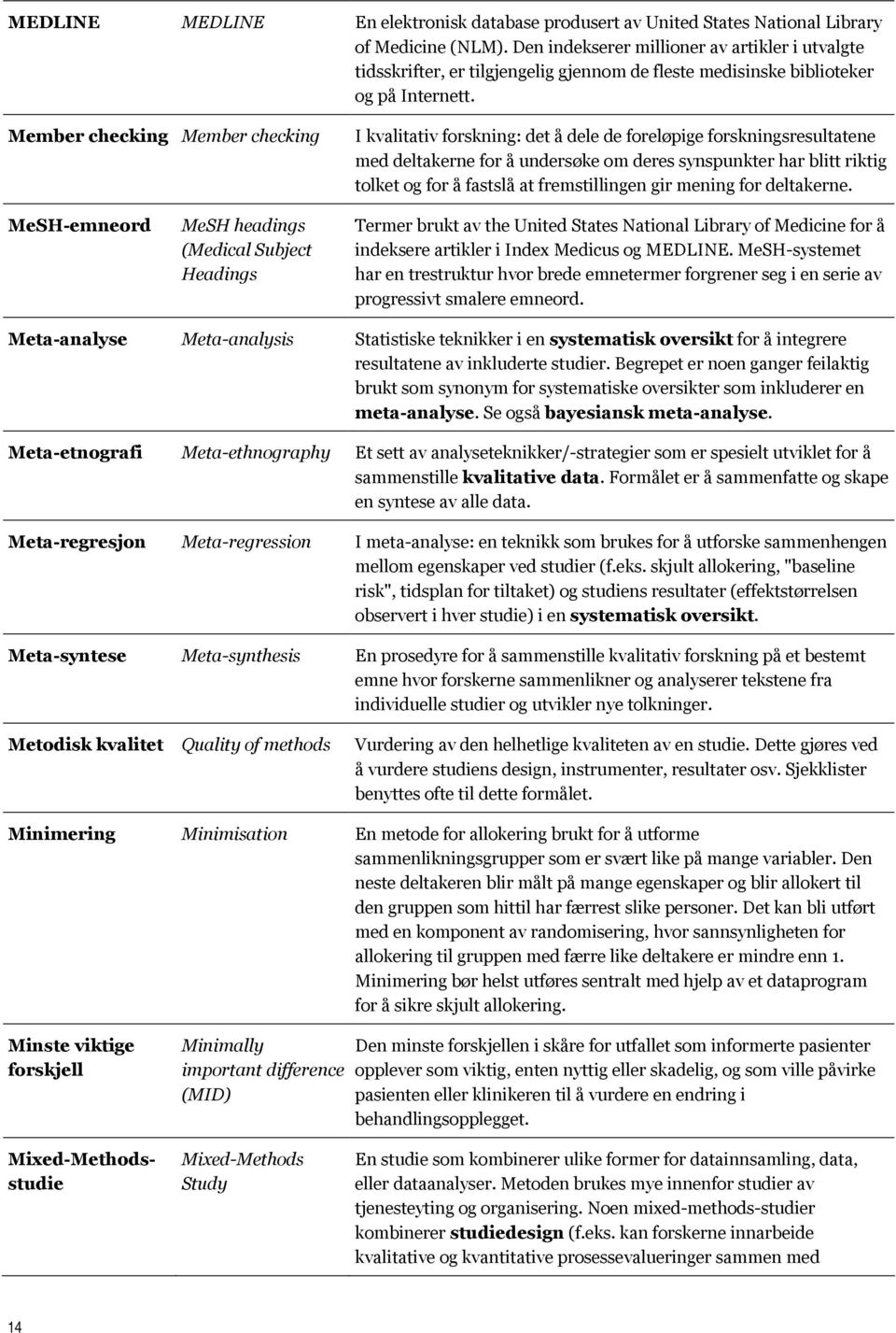 Member checking Member checking I kvalitativ forskning: det å dele de foreløpige forskningsresultatene med deltakerne for å undersøke om deres synspunkter har blitt riktig tolket og for å fastslå at