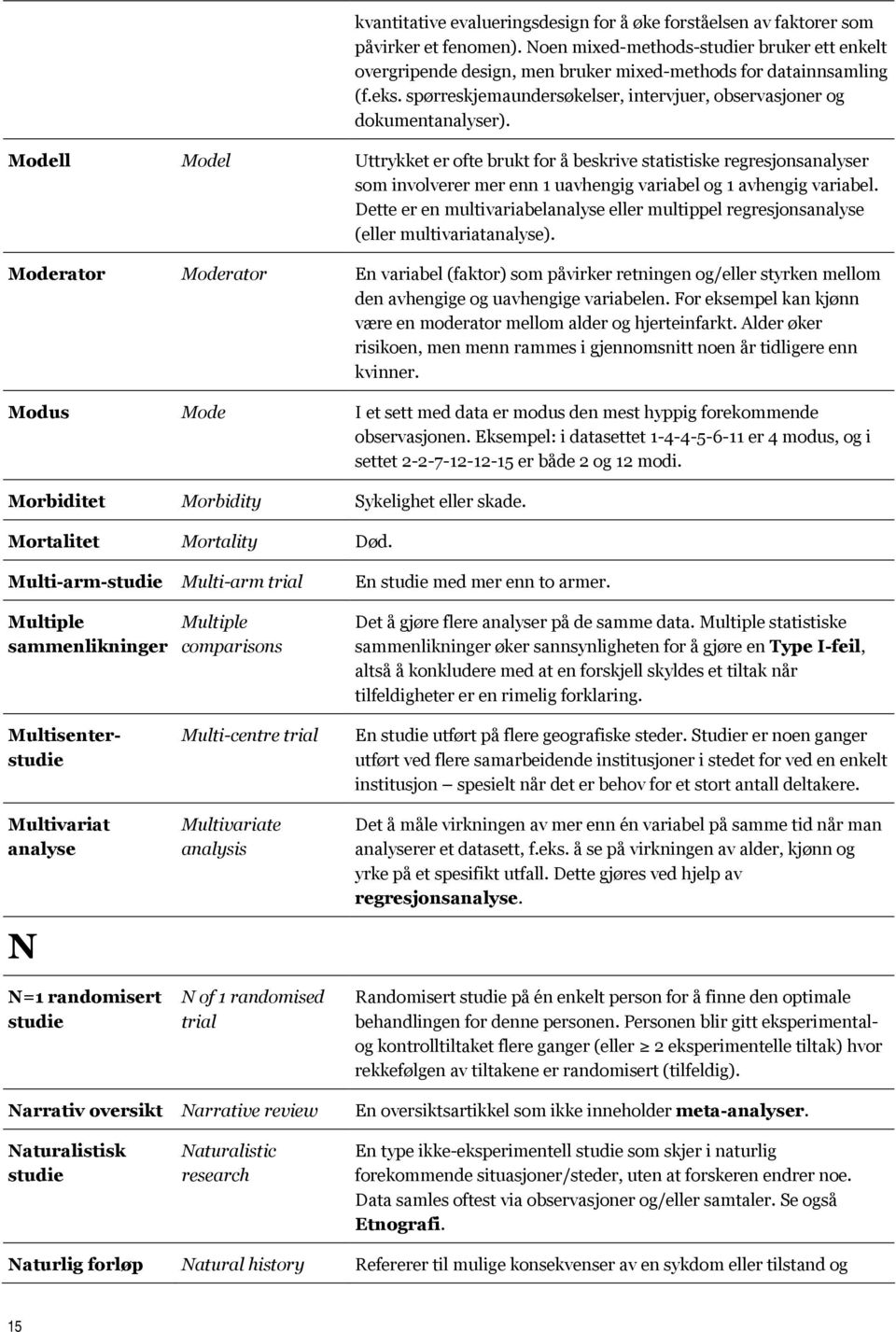 Modell Model Uttrykket er ofte brukt for å beskrive statistiske regresjonsanalyser som involverer mer enn 1 uavhengig variabel og 1 avhengig variabel.