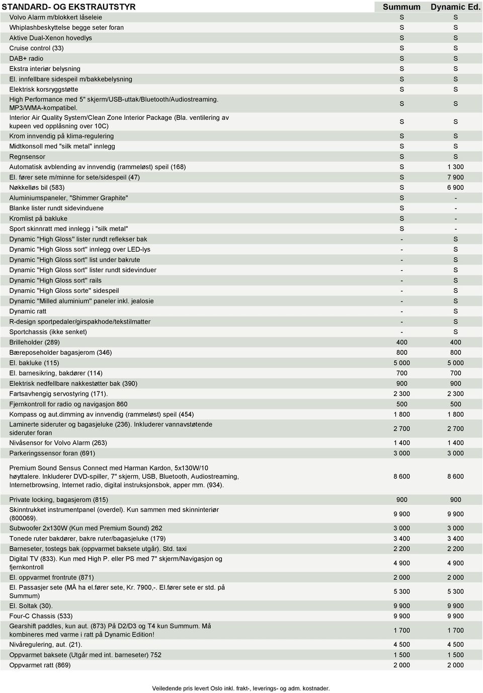 Interior Air Quality ystem/clean Zone Interior Package (Bla.