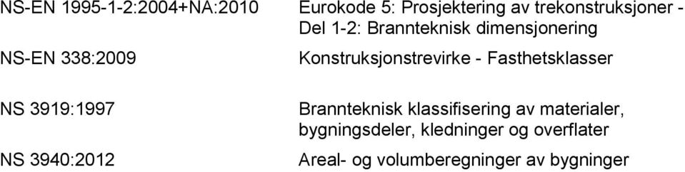 Fasthetsklasser NS 3919:1997 NS 3940:2012 Brannteknisk klassifisering av