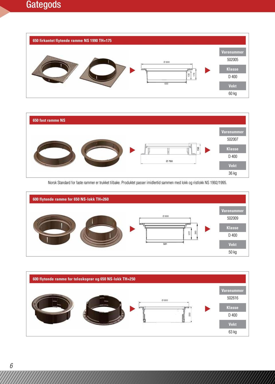 for NS-lokk Ø 800 Ø 800 630 630 136 176 215 260 260 502005 502005 D 400 60 502001 59 60 kg 625 flytende ramme for NS-lokk Ø 800 Ø 800 650 fast ramme NS 187 260 502009 58 590 620 650 firkantet