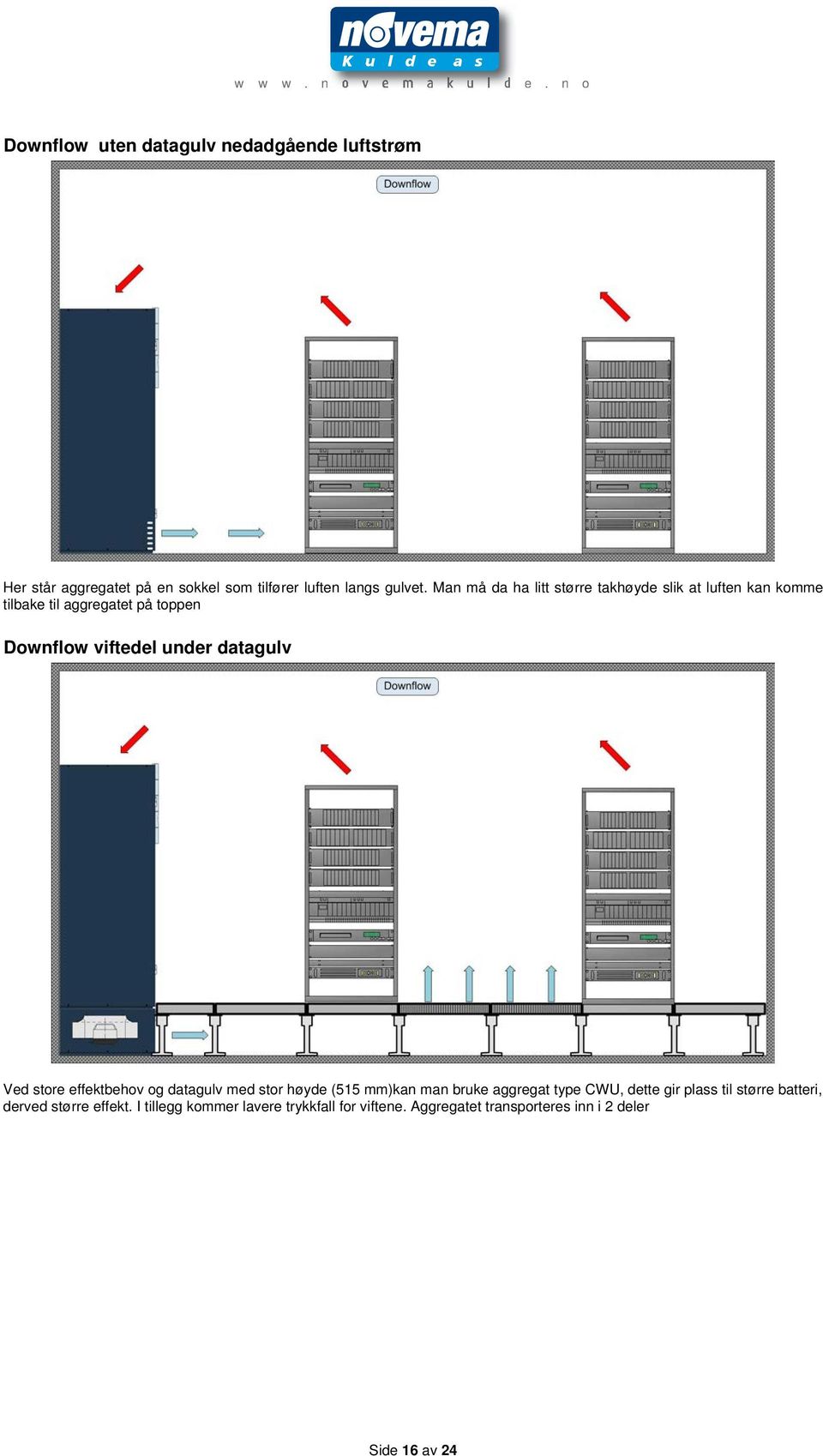 datagulv Ved store effektbehov og datagulv med stor høyde (515 mm)kan man bruke aggregat type CWU, dette gir plass til