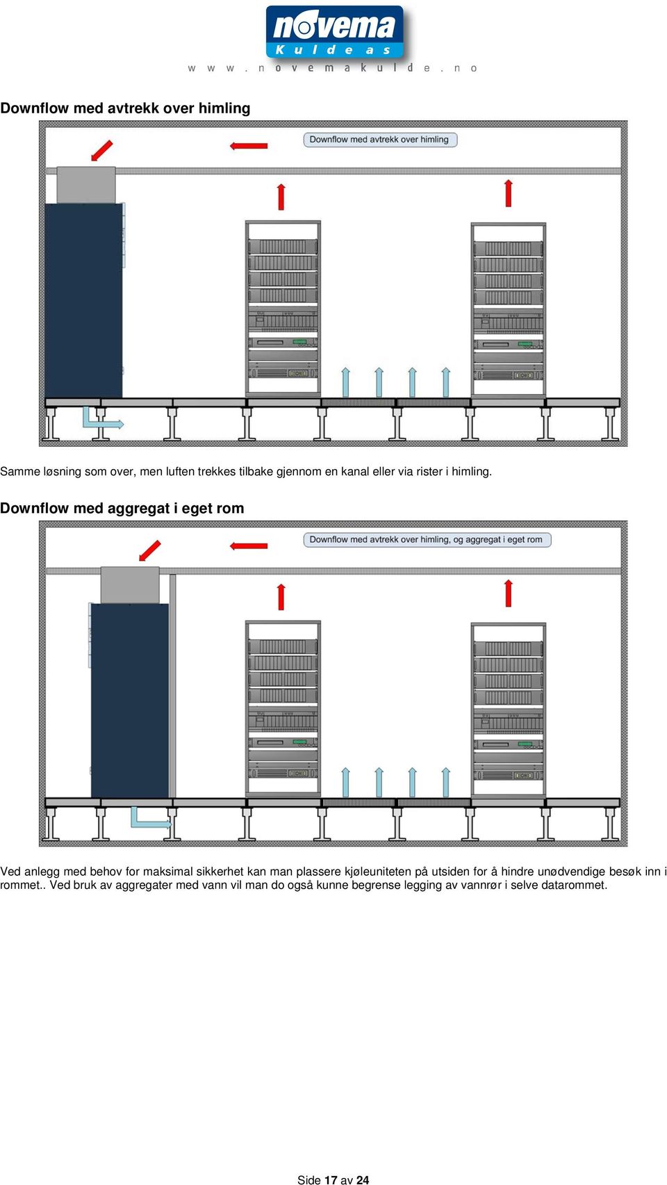 Downflow med aggregat i eget rom Ved anlegg med behov for maksimal sikkerhet kan man plassere